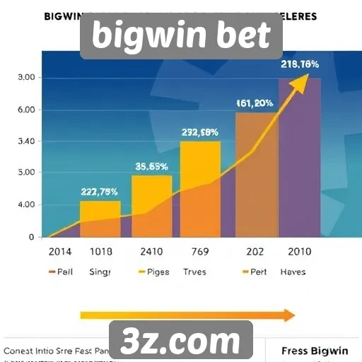 Estatísticas de crescimento do Bigwin Bet