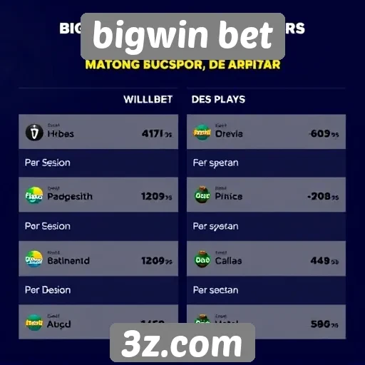 Métodos de pagamento aceitos no bigwin bet